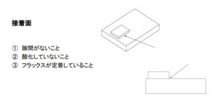 ろう付けの基本知識「3つのポイント」