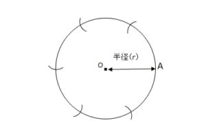 円周を等分する計算方法