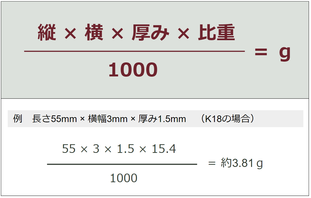 地金重量計算 板、角線、平角線