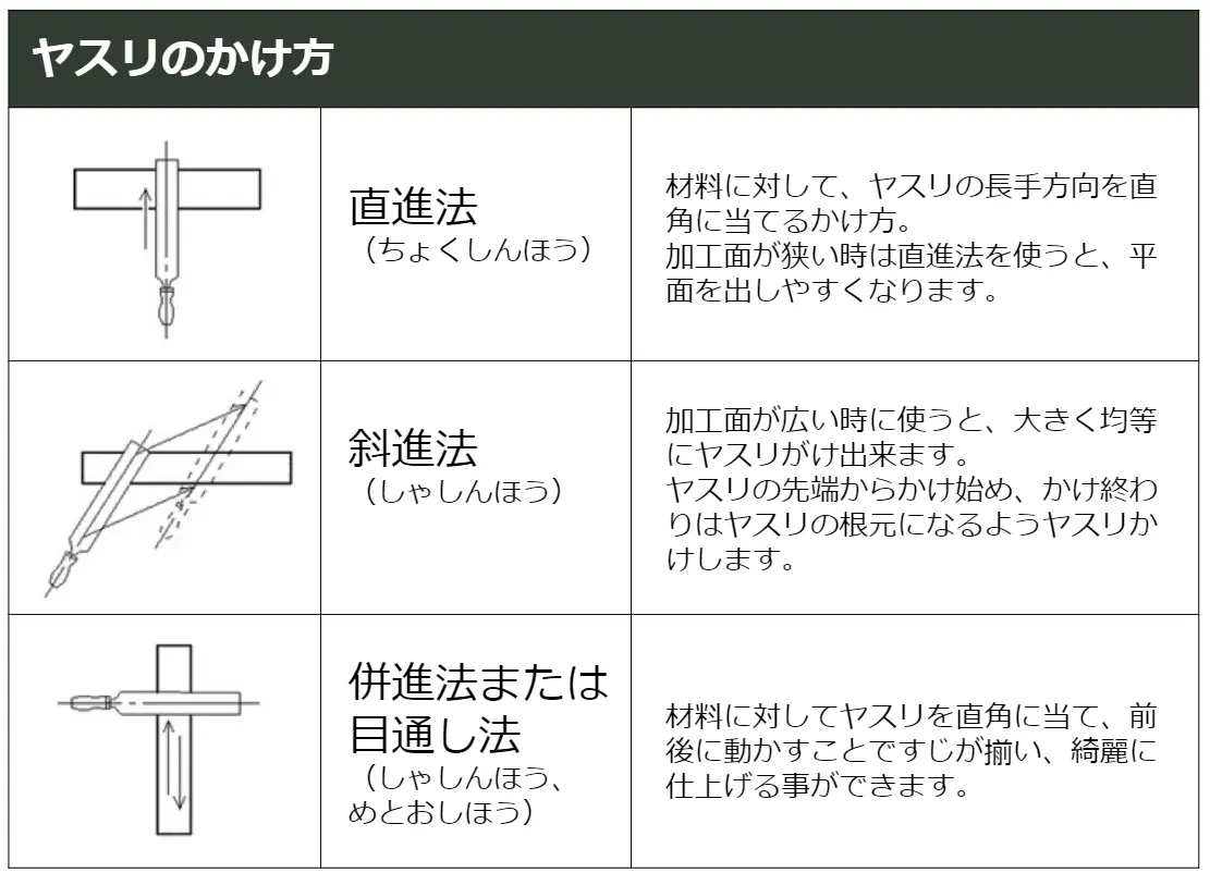 彫金で最初に揃えたい、おすすめのヤスリと基礎知識 | ジュエリークラフト