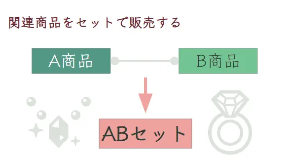 セット販売で客単価を上げる
