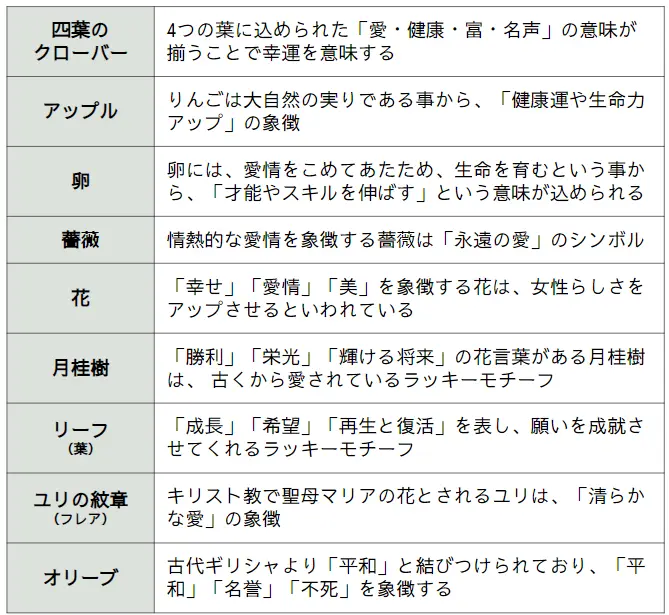 ジュエリー＆アクセサリー モチーフ図鑑｜植物・食べ物