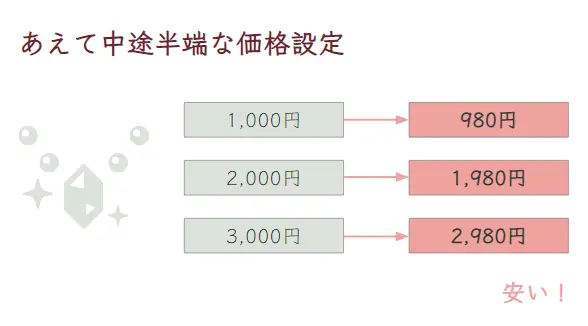 半端な価格設定で安く見える「端数価格」