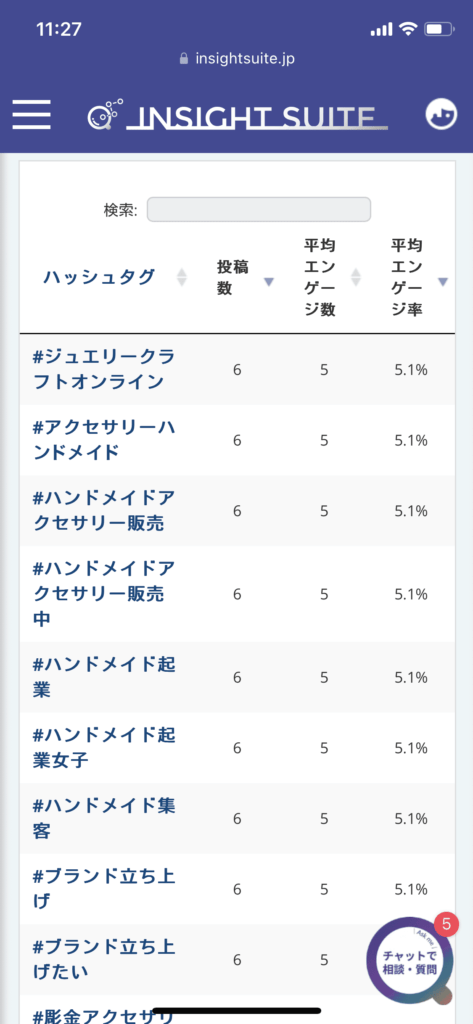 ハッシュタグ毎のエンゲージメント率を確認できる「インサイトスイート」