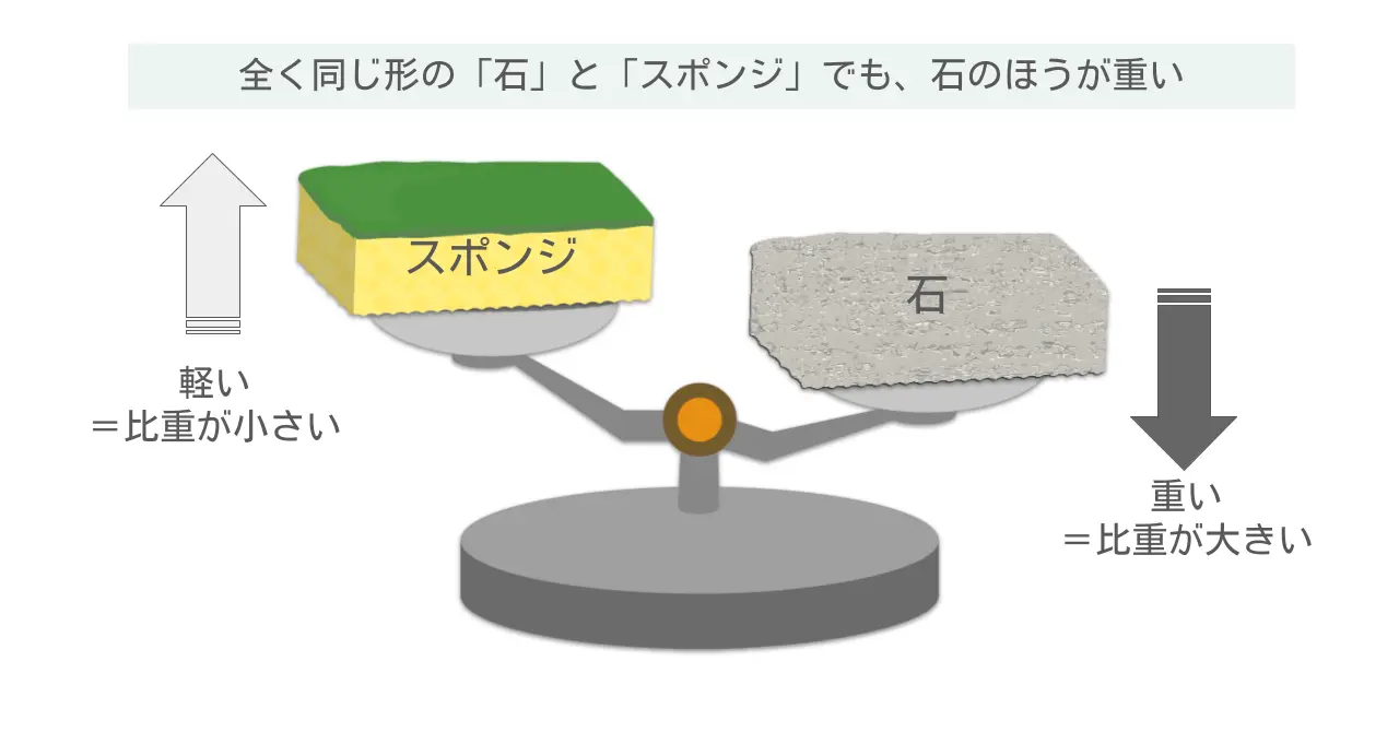 シリーズ「貴金属の特性を学ぶ」第1回「比重とは?」 | ジュエリークラフト