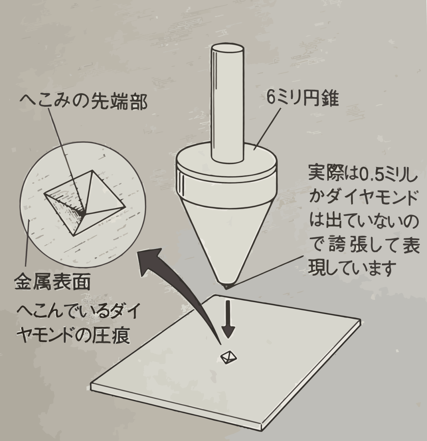 シリーズ「貴金属の特性を学ぶ」第4回「硬さ（ビッカース硬度）」 | ジュエリークラフト