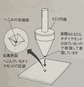 ビッカース硬度の測定イメージ（画像出典：ジュエリーバイブル）