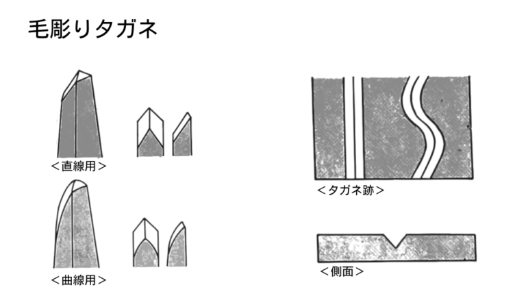 【全10種】彫金や石留めに必要な「タガネ(鏨)」の種類 | ジュエリークラフト