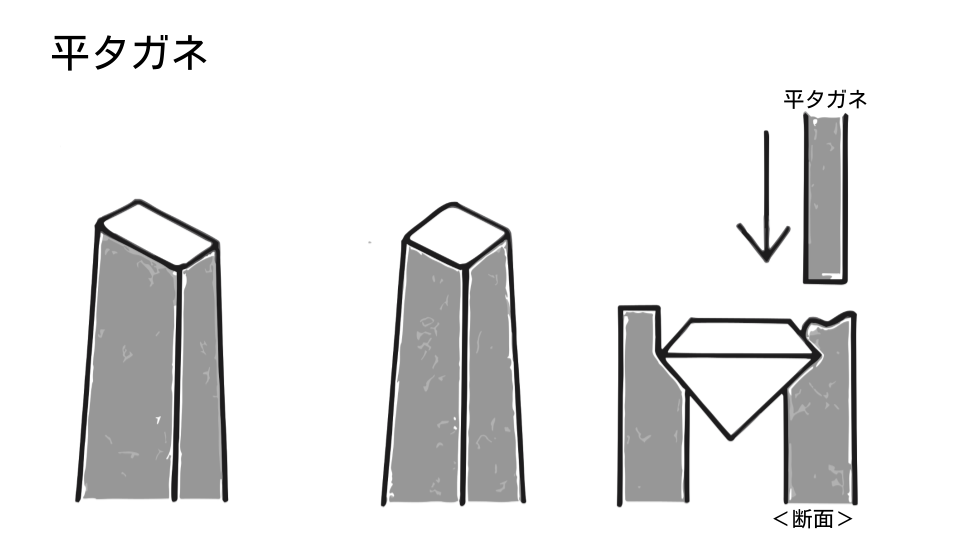 全10種】彫金や石留めに必要な「タガネ（鏨）」の種類 | ジュエリークラフト