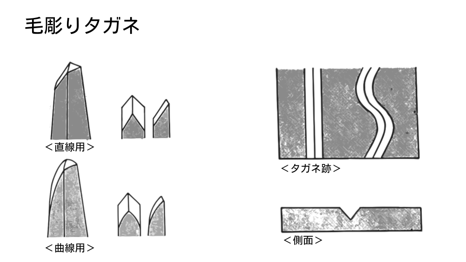 全10種】彫金や石留めに必要な「タガネ（鏨）」の種類 | ジュエリークラフト