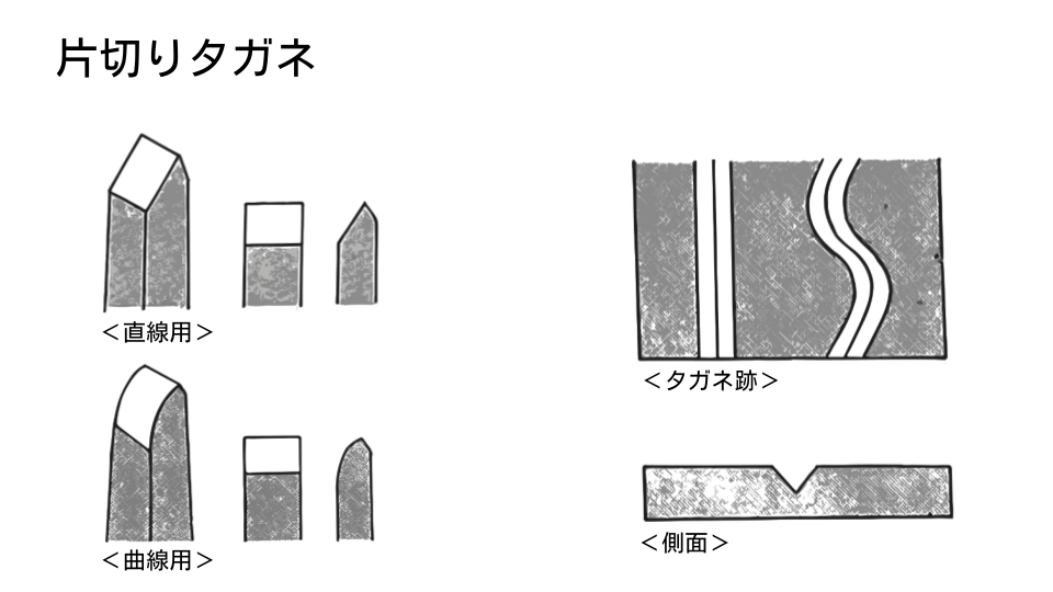 全10種】彫金や石留めに必要な「タガネ（鏨）」の種類 | ジュエリークラフト