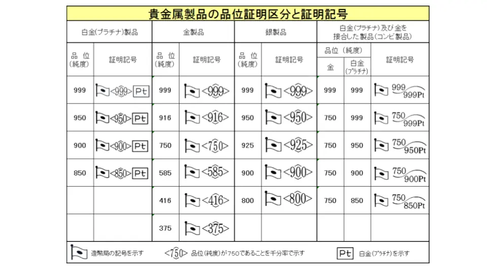 刻印の種類と打つ理由！ホールマークについて解説 | ジュエリークラフト